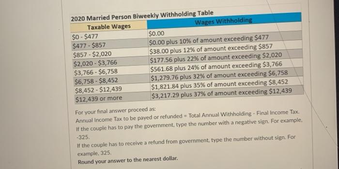 earn a gross biweekly salary of $6,642. They will also make the