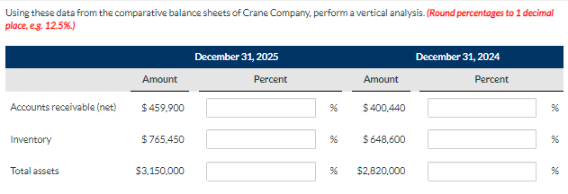  Using these data from the comparative balance sheets of Crane Company,
