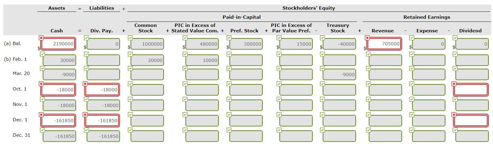 stated value, 300,000 shares authorized) Paid-in Capital in Excess of Par Value-Preferred