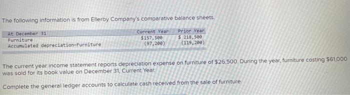 what am I missing? The following information is from Ellerby Company's