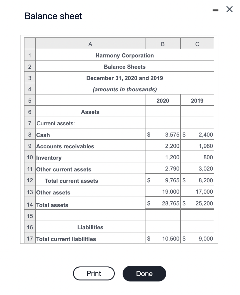 Assume all sales are on credit. Read the a. Inventory tumover Enter