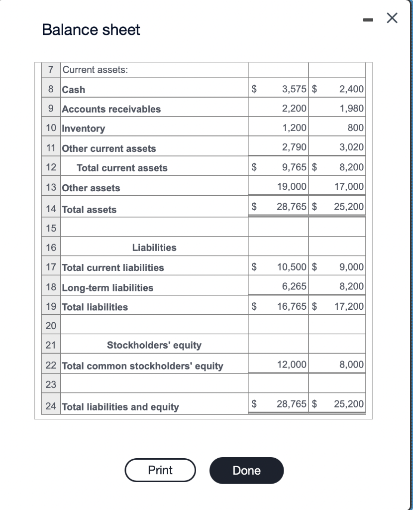 the formula on the first line, then calculate the inventory tumover on