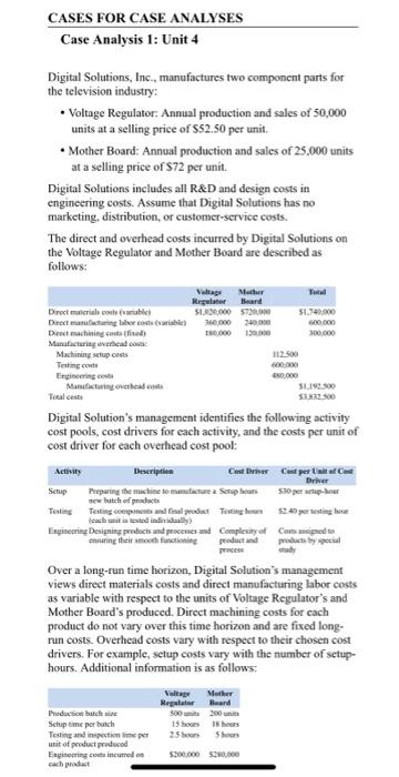  CASES FOR CASE ANALYSES Case Analysis 1: Unit 4 Digital Solutions,