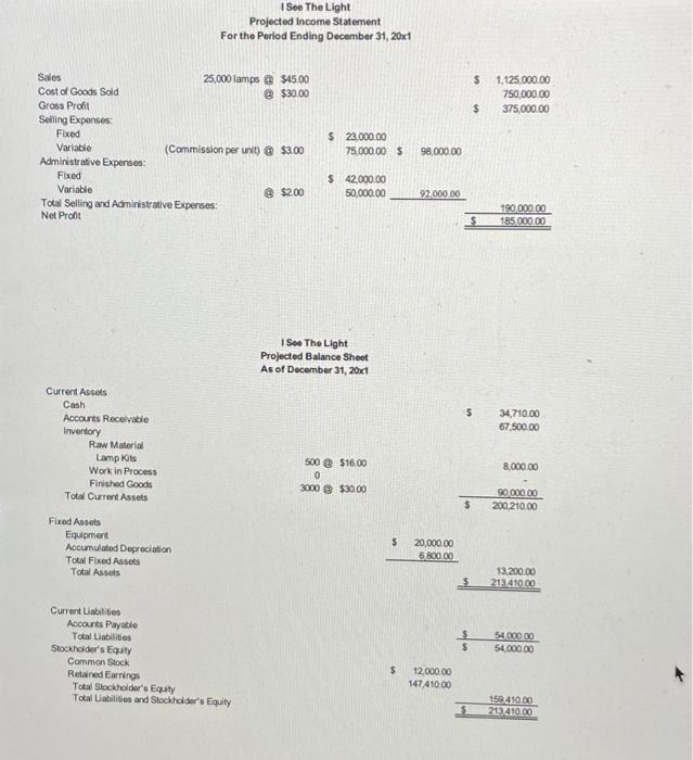 4,012 customized lamps each month. To keep records of the actual cost