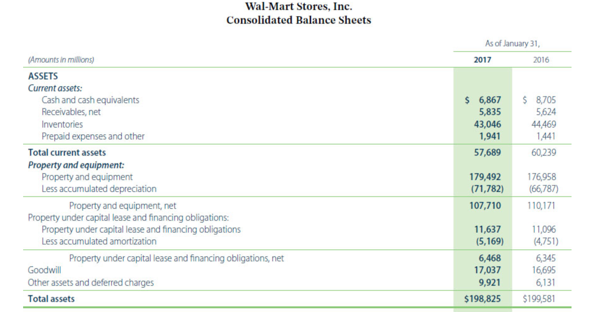 including notes to the financial statements, is available at the company's website.