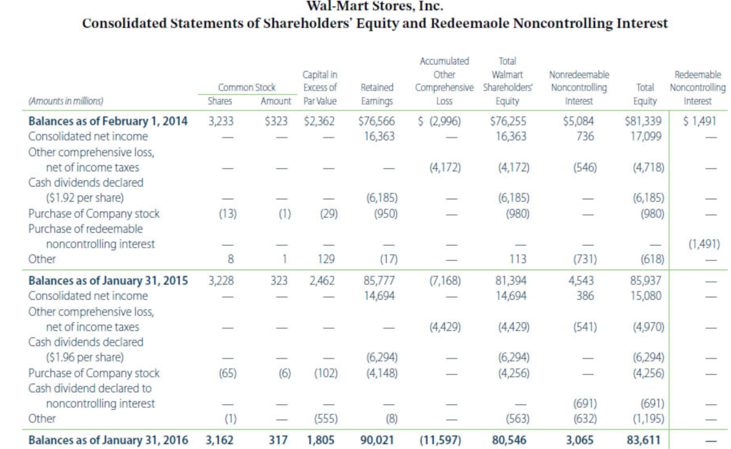 Ended December 31, 2014 2015 8.6585 14.557 S 2016 15.890 (241) 596