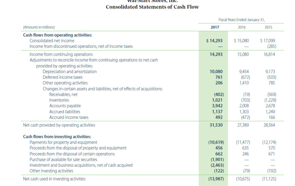 2,371 4.746 1.497 129 59 (316) (6) 6,281 2.119 155 250 81