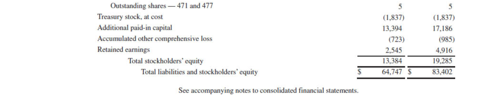 revenue Net cash provided by (used in) operating activities INVESTING ACTIVITIES: Purchases