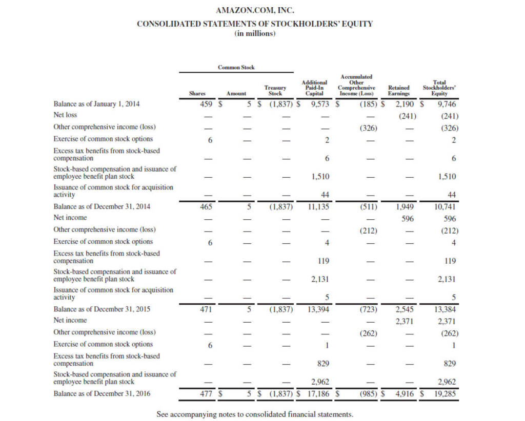 of property and equipment, including internal-use software and website development, net Acquisitions,