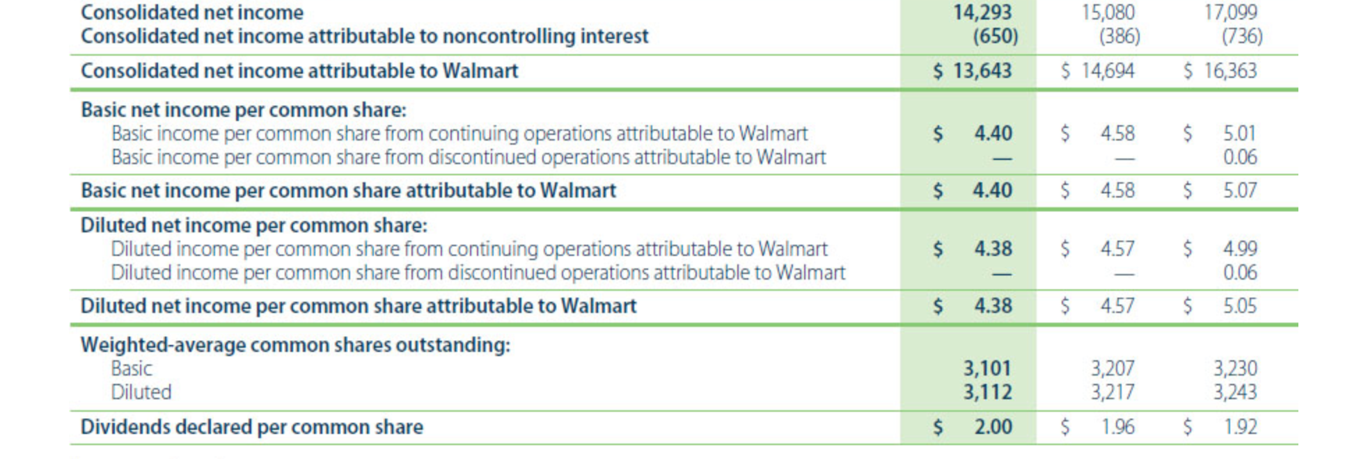 Purchases of marketable securities Net cash provided by (used in) investing activities