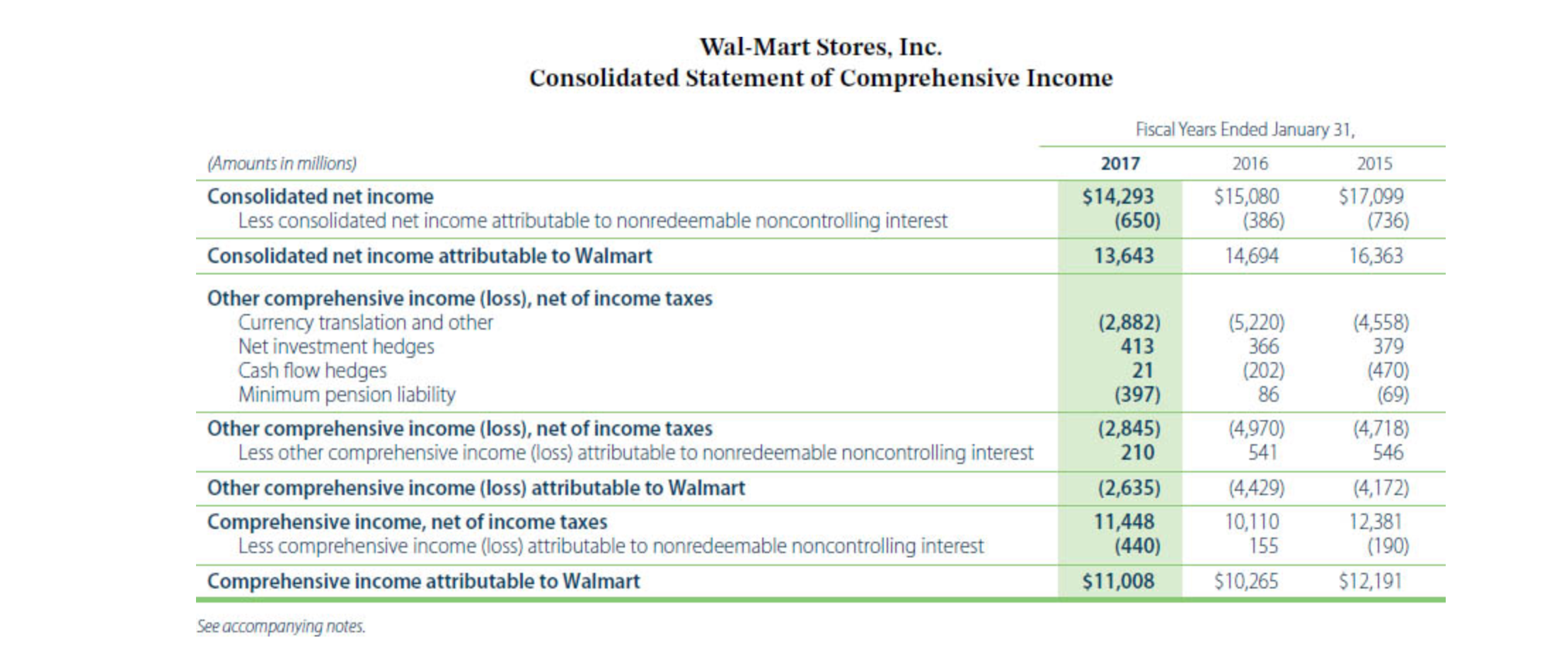 FINANCING ACTIVITIES: Excess tax benefits from stock-based compensation (1.193) (1,039) 1,759 706