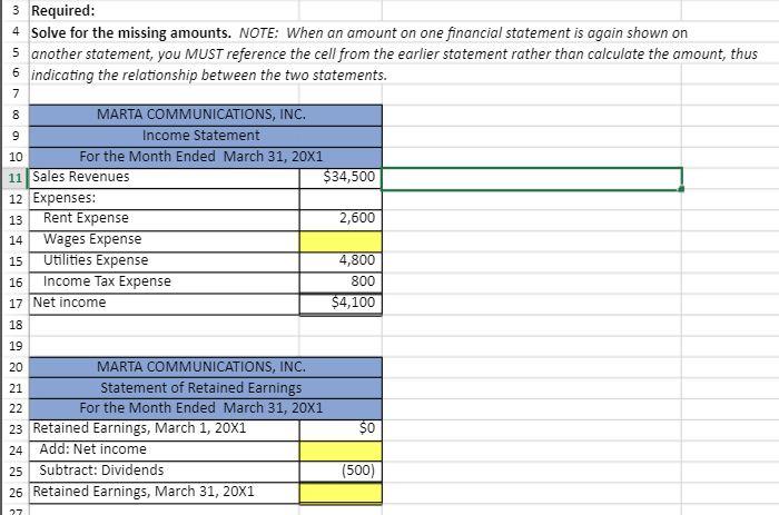  3 Required: 4 Solve for the missing amounts. NOTE: When an