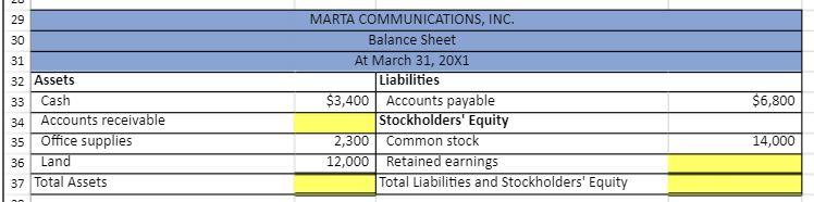 amount on one financial statement is again shown on 5 another statement,