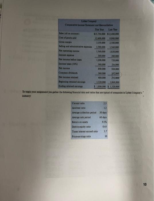 as followk: To berin your assigament you pather the following franclal dara