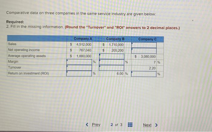 Comparative data on three companies in the same service industry are