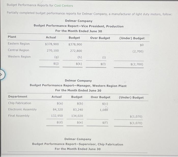 Budget Performance Reports for Cost Centers Partially completed budget performance reports
