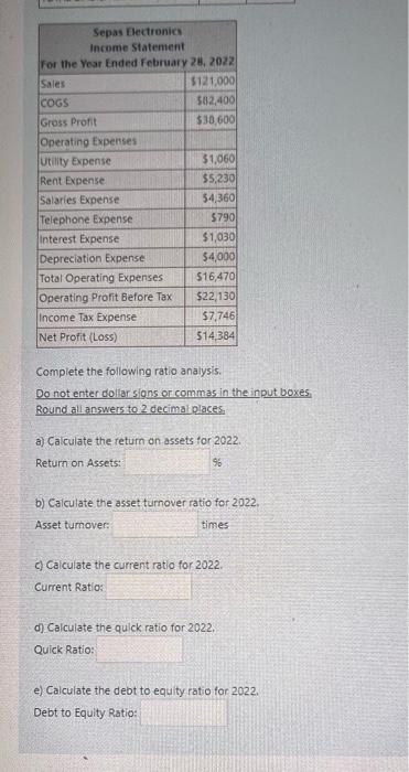 below Sepas Electronics Balance Sheet As at February 28 ASSETS Current Assets
