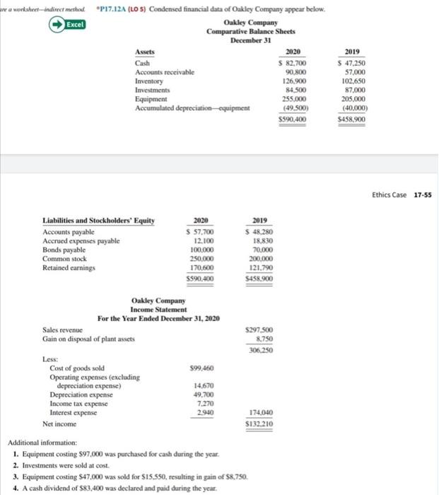  are a worksheet-indirect method. "P17.12A (LO 5) Condensed financial data of