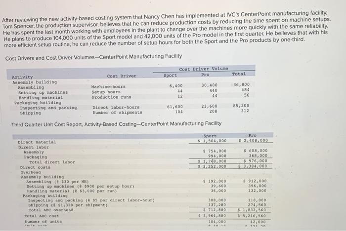 After reviewing the new activity-based costing system that Nancy Chen has