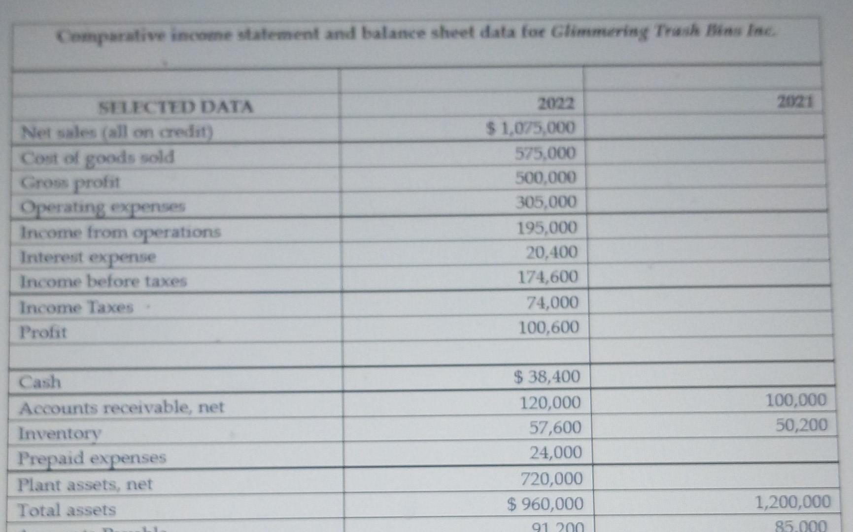 2022 financial statements of Glimmering Trash Bins Inc. Perform financial analysis for