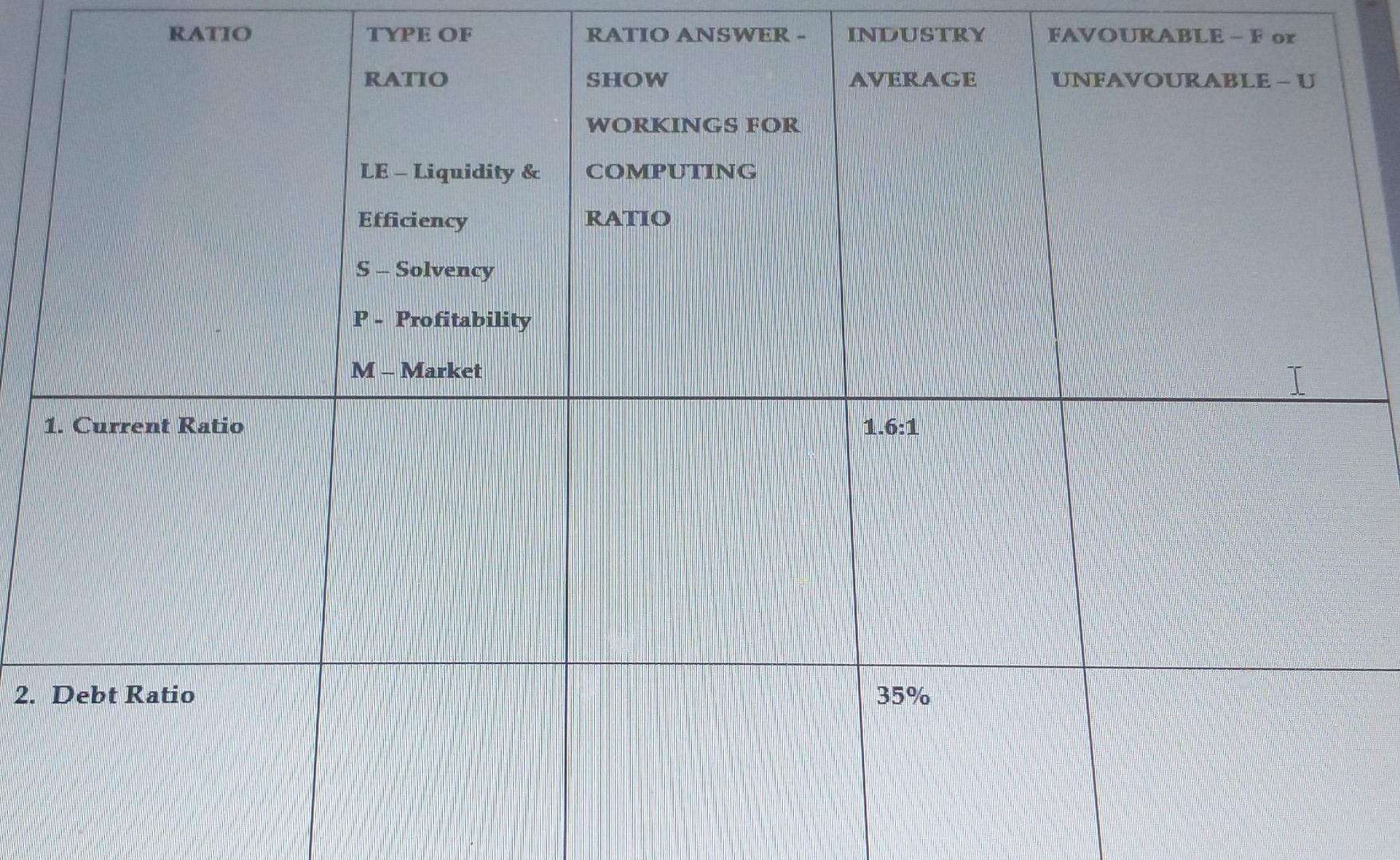 sheet information for 2022 and 2021. A. Identify the type of ratio