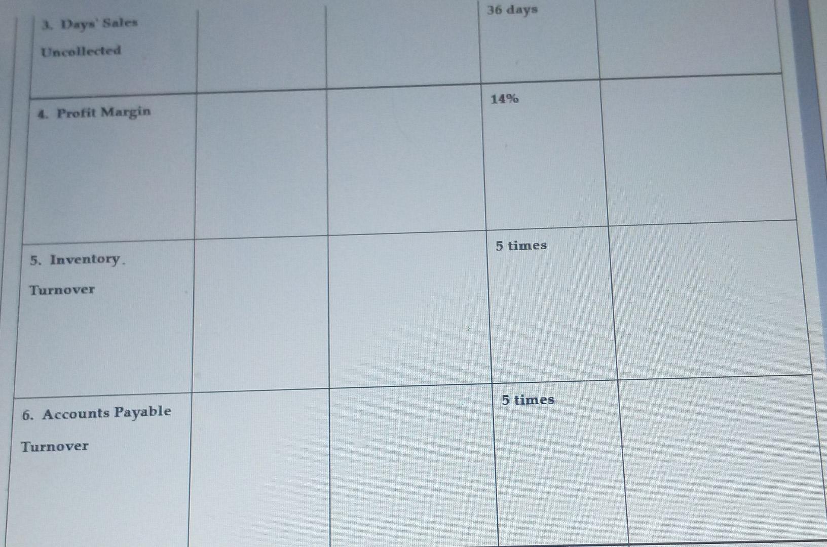 as being either a LE - Liquidity & Efficiency ratio S-Solvency ratio