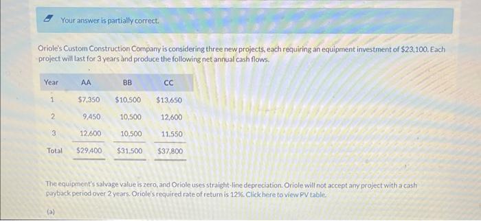  please solve Your answer is partially correct. Oriole's Custom Construction Company