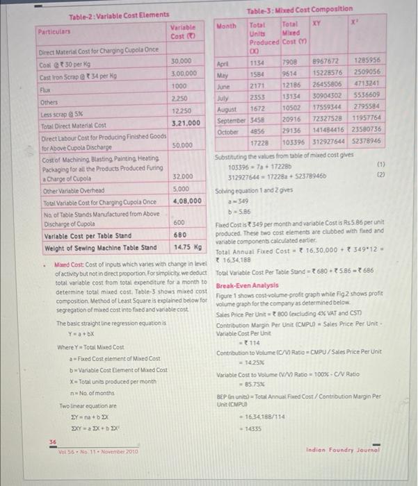 Unit: A Case Study" and answer the following questions. 1. On Page