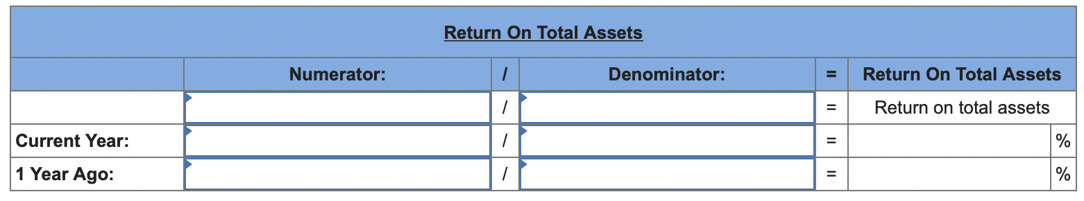 Assets Cash Accounts receivable, net Merchandise inventory Prepaid expenses Plant assets, net