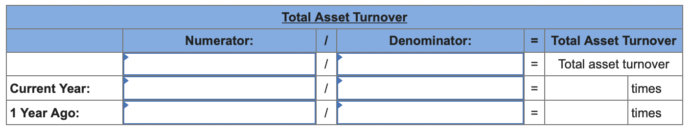Total assets Liabilities and Equity Accounts payable Long-term notes payable Common stock,