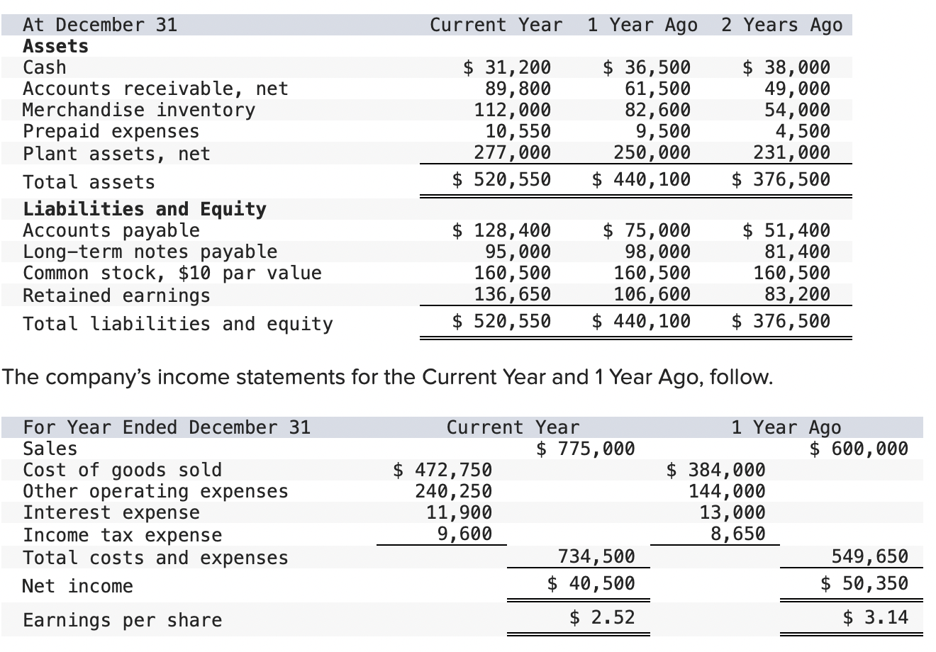 112,000 10,550 277,000 $ 520,550 $ 36,500 61,500 82,600 9,500 250,000 $