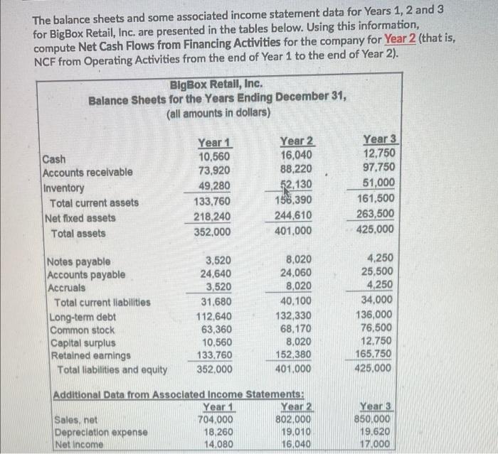 Retail, Inc. are presented in the tables below. Using this information, compute
