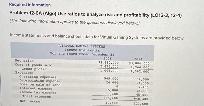 balance sheets data for Virtual Gaming Systems are provided below. VIRTUAL GAMING
