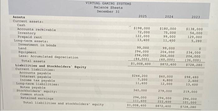 SYSTEMS Income Statements For the Years Ended December 31 2025 Net sales
