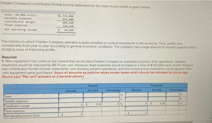  Frieden Company's contribution format income statement for the most recent month