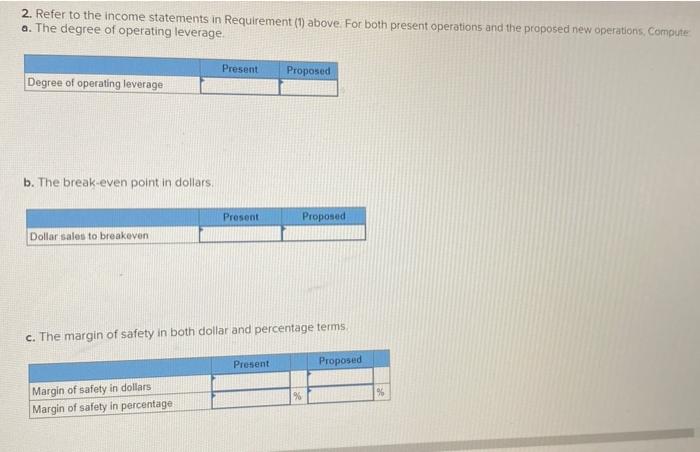 is given below: Sales (46,000 units) Variable expenses Contribution margin Fixed expenses