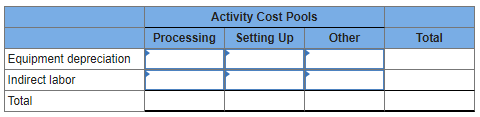  Moorman Corporation has an activity-based costing system with three activity cost