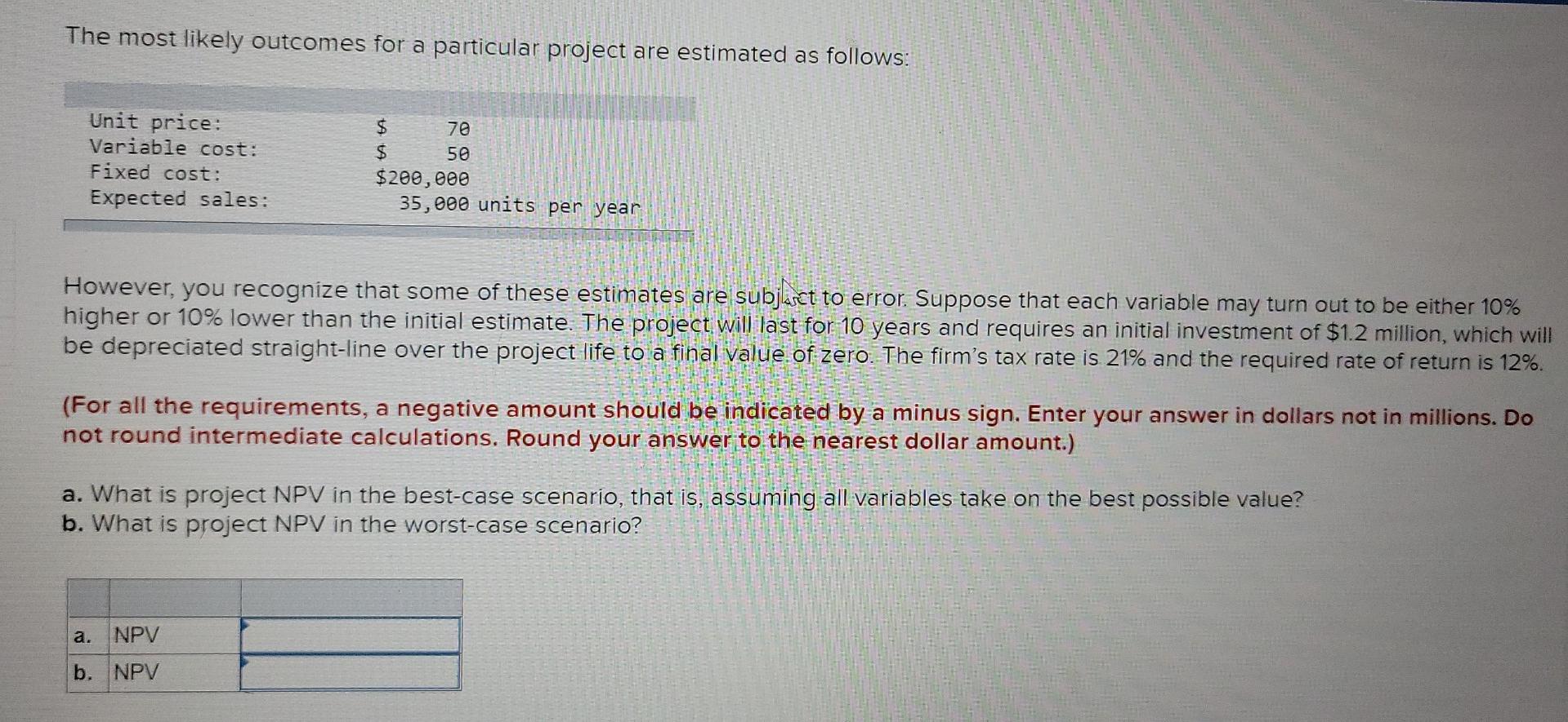follows: Unit price: Variable cost: Fixed cost: Expected sales: $ 70 $