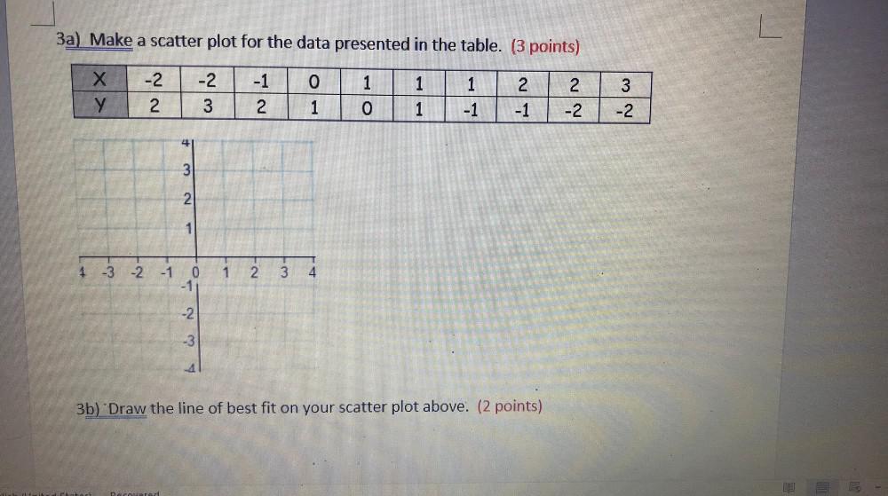 table. x -2 -2 -1 0 1 1 1 2 2 3