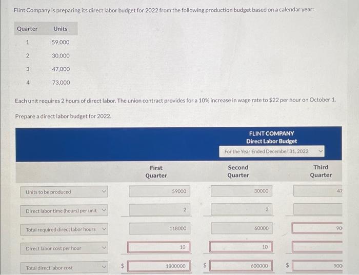 from the following production budget based on a calendar year: Quarter Units