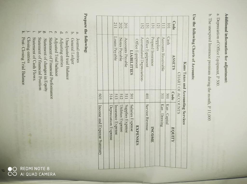 finish this activity Directions: Prepare the complete accounting cycle of Mr.Kan for