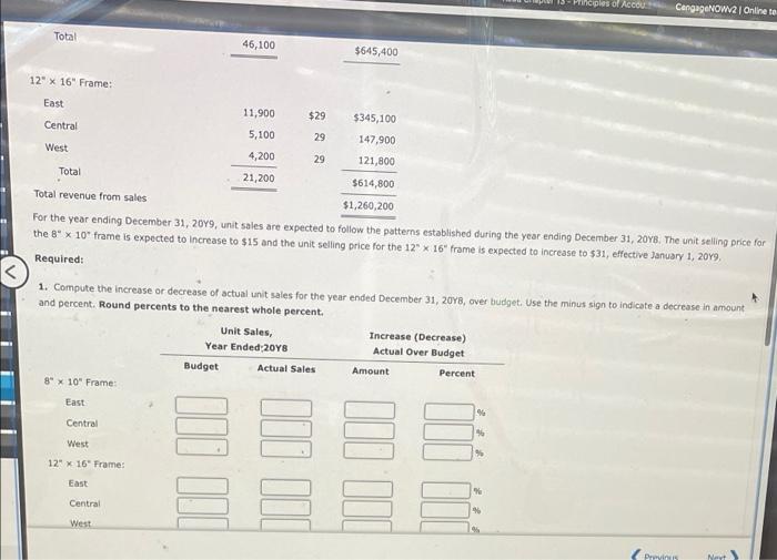Principle of Accou Cengaged Forecast Sales Volume and Sales Budget For 2088,