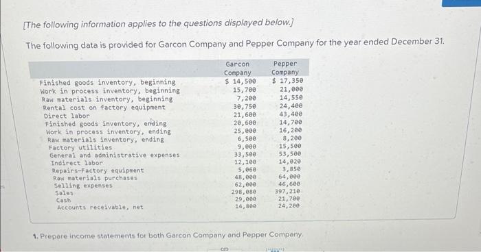 Statement For Year Ended December 31 Cost of goods sold: GARCON COMPANY
