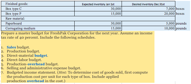 (type P) have the following material and labor requirements. Type of Box