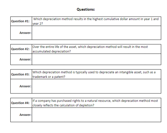 Inc. Straight-Line Deprecation Method (year 1 and year 2) Problem details: Townsend