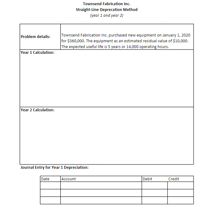 Fabrication Inc. purchased new equipment on January 1, 2020 for $360,000. The