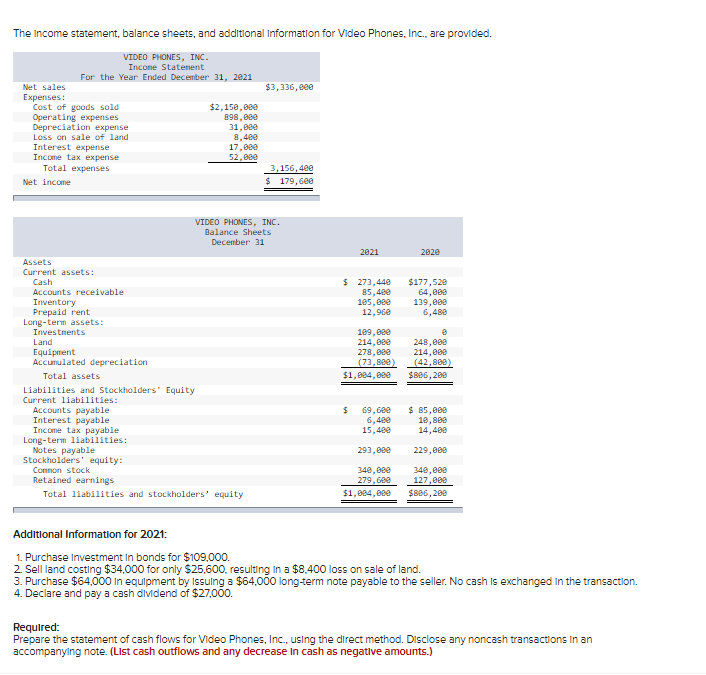 Inc., are provided. VIDEO PHONES, INC. Income Statement For the Year Ended