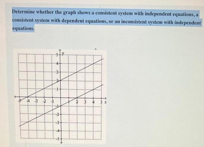 Determine whether the graph shows a consistent system with independent equations,