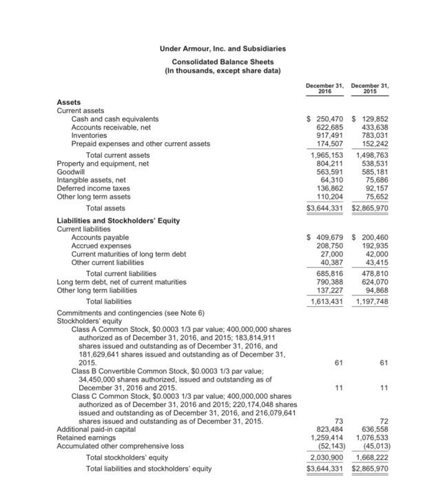 this out? Can we see the sales increase in the inventory turnover
