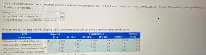 2009 Dec. 27, 2008 Net revenue $44,123 $ 35,127 $ 37,586 Cost
